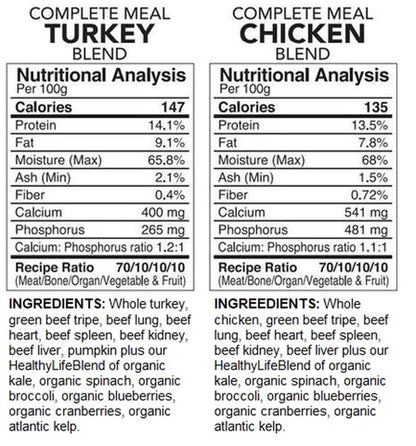 Back2Raw Comp. Turkey /Chicken Blend 12 Lb