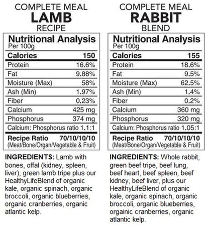 Back2Raw Compl. Lamb/Rabbit Blend 12 Lb